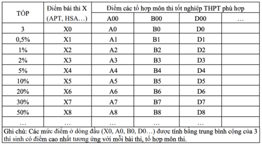 trực tuyến m88